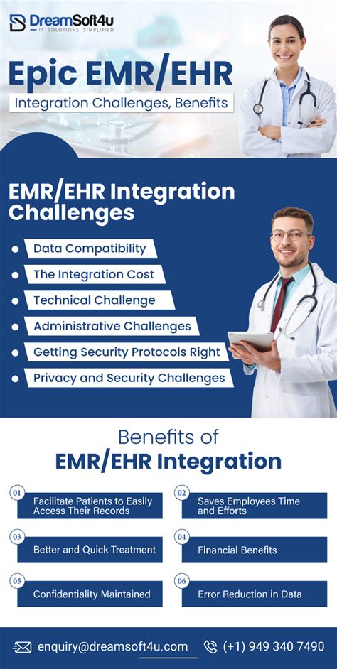 Epic Emr Ehr Integration Challenges Benefits Interestpin Australia