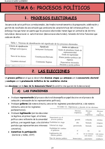 Sistemas Politicos Comparados T Pdf