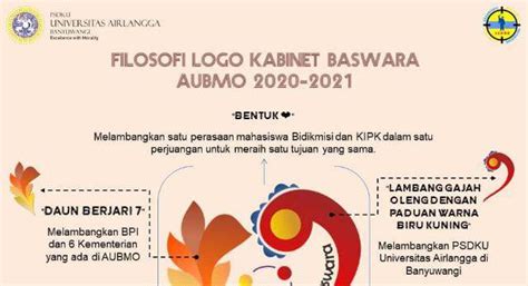 Filosofi Mendalalam Makna Kabinet Baswara Bagi Aubmo Unair Banyuwangi