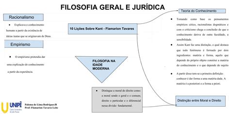 Mapa Mental 3 ESTÁGIO DE FILOSOFIA Filosofia do Direito