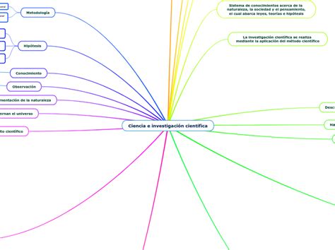 Arriba 100 imagen mapa mental metodologia científica Abzlocal mx