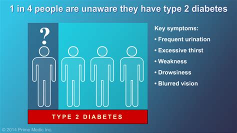 Understanding Type 2 Diabetes Slide Show