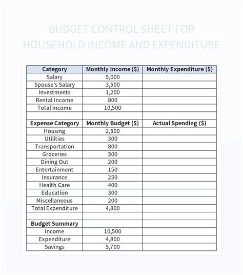 Budget Control Sheet For Household Income And Expenditure Excel