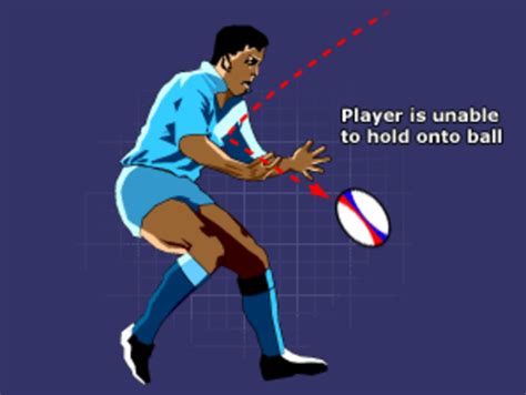 Rugby Diagrams Of Skills Teaching Resources