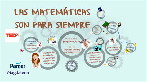 Las MatemÁticas Son Para Siempre By Mariluz Ot On Prezi