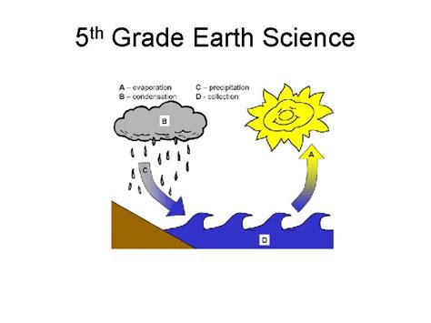 5 Th Grade Earth Science Lesson 1 Water