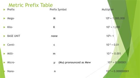 PPT - The Metric System PowerPoint Presentation, free download - ID:437755