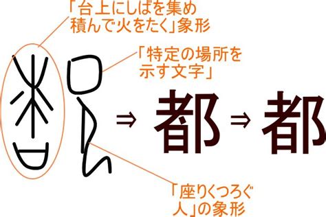 「都都」という漢字の意味・成り立ち・読み方・画数・部首を学習 学習 読み方 漢字