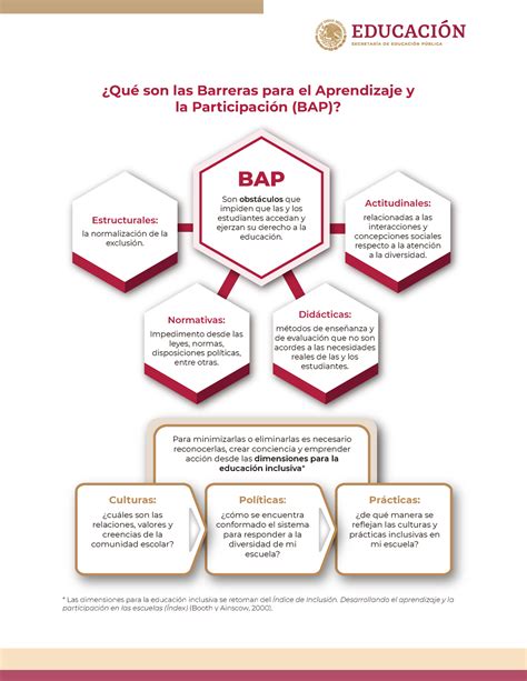 2324 S2 Infografia BAP Para Minimizarlas O Eliminarlas Es Necesario