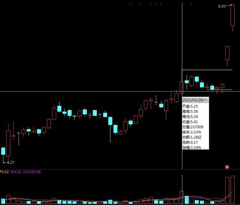 近期突破成交量最高指标副图 通达信 贴图原创突破近期高量柱适合喜欢潜伏与打板者下载 通达信公式 好公式网