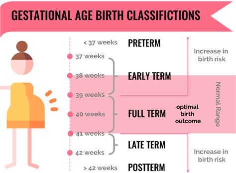 Download World Health Organization Defined Classifications Full Size