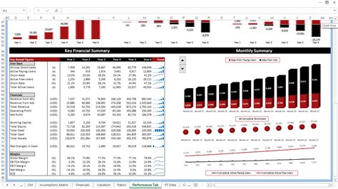 Mobile App Financial Model Excel Template Fully Vetted And Ready To