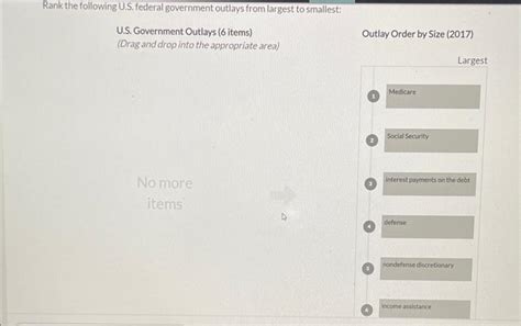 Solved Rank The Following U S Federal Government Outlays Chegg