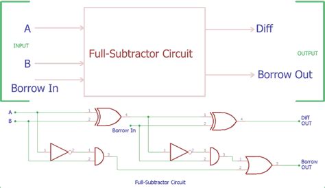 full subtractor   gate circuit diagram wiring digital