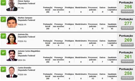 Site Ranking dos Políticos Mais Corruptos do Brasil Funciona