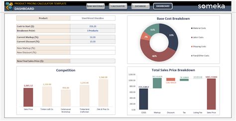 Product Pricing Calculator Excel Template | Price Calculator