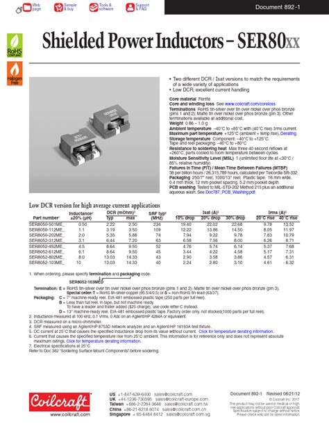 Ser Datasheet Shielded Power Inductors