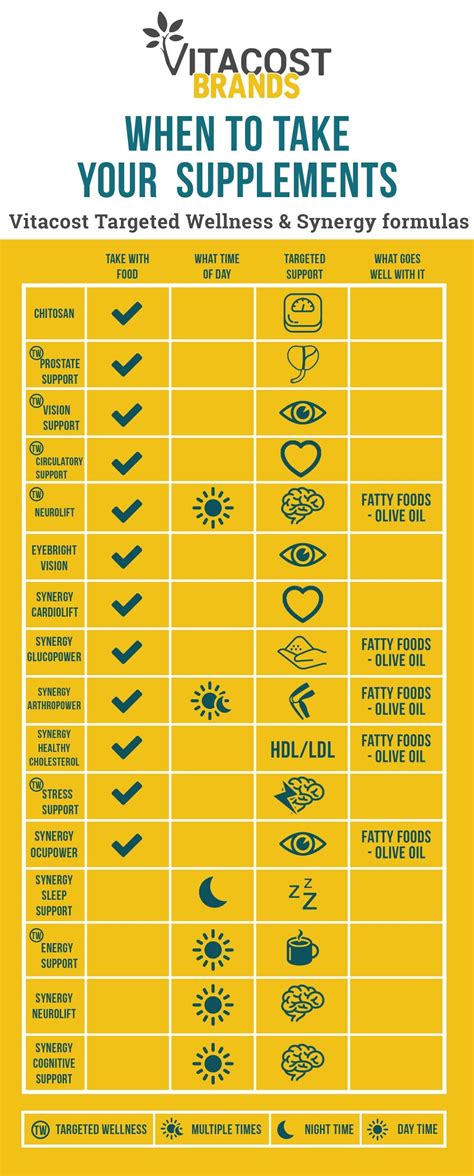 When Is The Best Time To Take Vitamins Vitacost Blog