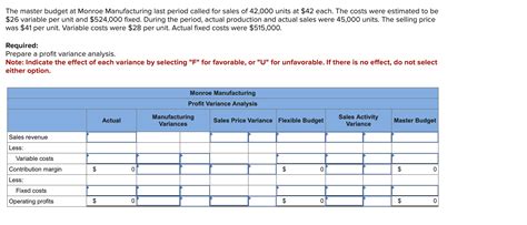 Solved The Master Budget At Monroe Manufacturing Last Period Chegg