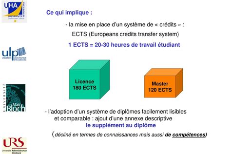 Ppt La R Forme Lmd Licence Master Doctorat Une Nouvelle