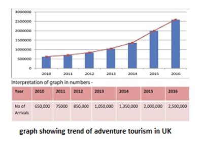 Unit Contemporary Issues Travel Tourism Assignment Copy