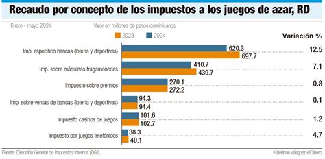 La Reforma Fiscal Debe Incluir Otras Reformas Econ Micas