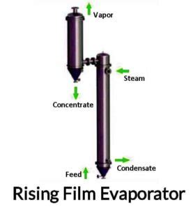 Types Of Evaporators Their Working And Applications Pdf