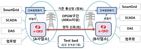 해킹의 원천 봉쇄 깨지지 않는 방패 양자암호통신기술이란 무엇일까 A2