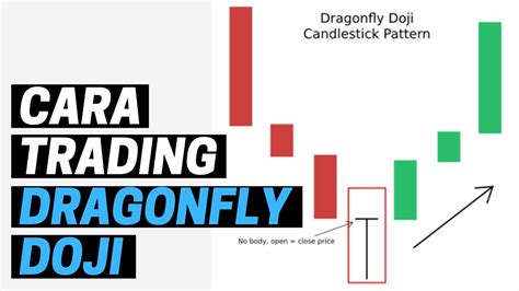 Mengenal Pola Candlestick Dragonfly Doji Dan Cara Menggunakannya The