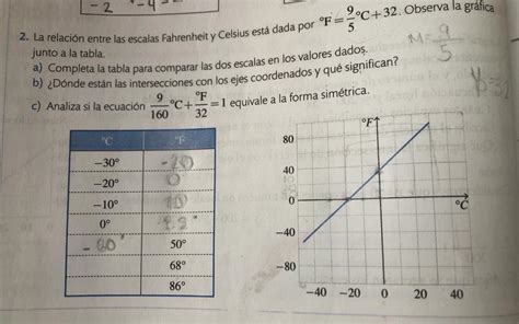 La Relacion Entre Las Escalas De Temperatura Fahrenheit F Y Celsius C Esta Dada Por F 9 5c