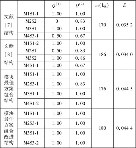 一种自动钻铆末端执行器的设计