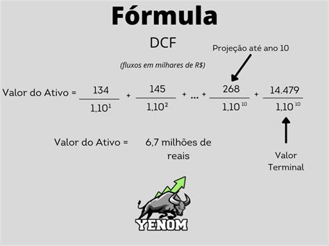 Fluxo De Caixa O Que E Como Calcular Para Valuation Verloop Io