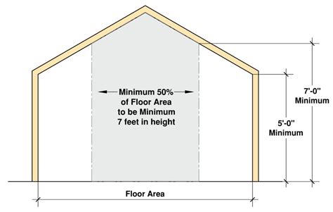 Minimum Residential Ceiling Heights Per The IRC Explained