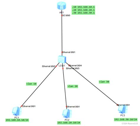 【华为ensp模拟器】单臂路由及操作步骤华为单臂路由 Csdn博客