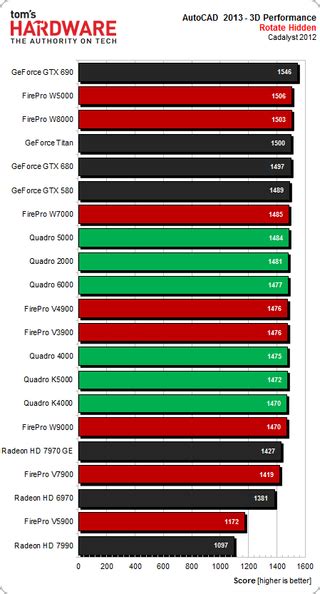 AutoCAD 2013 3D Results Workstation Graphics 14 FirePro And Quadro