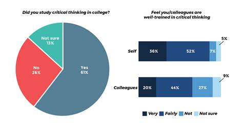 Why Critical Thinking Skills Are Important What Is The Importance Of