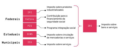 Reforma Tributária 2020 No Brasil Gazeta Do Povo