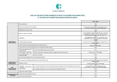 Tableau DPU Et DPUR TABLEAU DES MUTATIONS SOUMISES AU DROIT DE