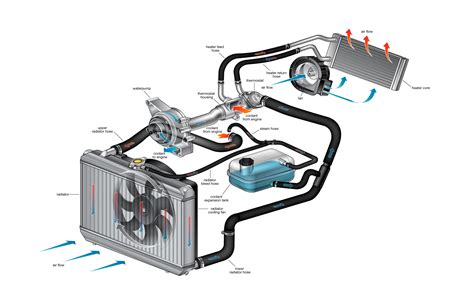 Diagram For Coolant System On A 6 0 Powerstroke 39 6 7 Power