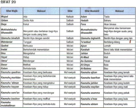 Tabel 20 Sifat Wajib Allah Dan Artinya Hd Tabel 20 Sifat Allah Wajib