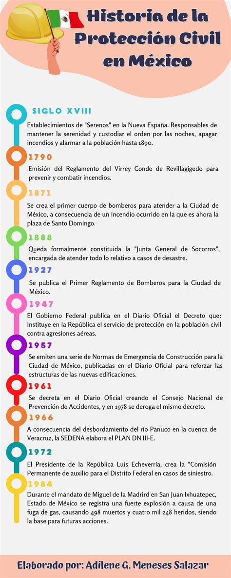 Historia de la Protección Civil en México Historia de laHistoria de