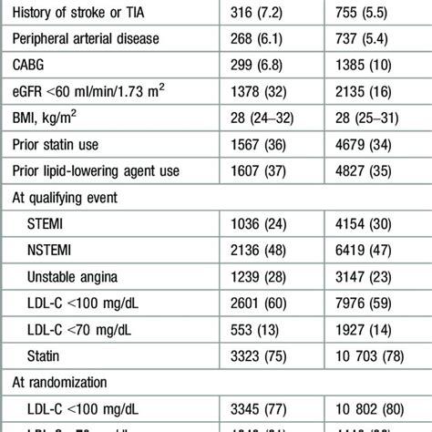 Baseline Characteristics By Sex Download Table