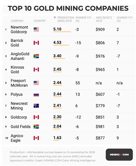 Top 10 Biggest Gold Mining Companies In The World Miningcom