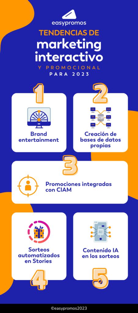 Tendencias En Marketing Interactivo Y Promociones Para 2023