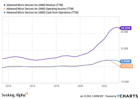 ↗️ AMD Unveils New AI Chip - by App Economy Insights