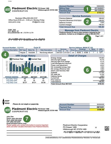 Understanding My Bill Piedmont Electric