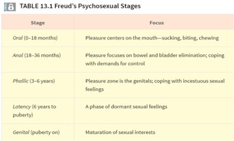 Chapter 13 Personality Flashcards Quizlet