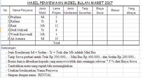 Cara Menghitung Biaya Sewa Di Excel My Blog