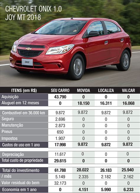 Como Alugar Um Carro Para Trabalhar No Uber Trabalhador Esfor Ado