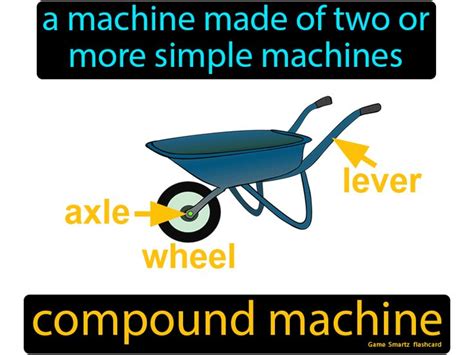 Give An Example Of A Compound Machine